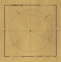 Lagrange Points